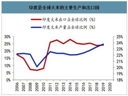 50年来最严重粮食危机要来了,哪国将第一个遭殃?