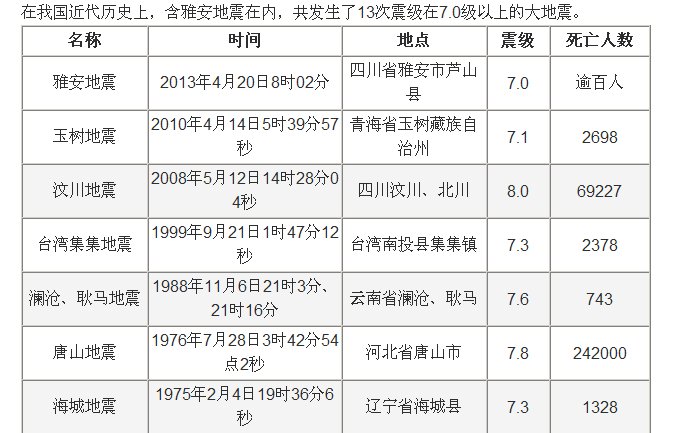 历史中临沧大地震