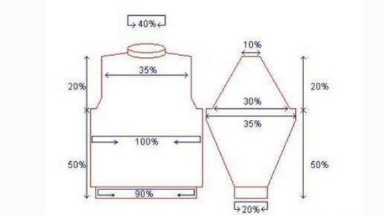 1.6×7.5x1.25的简便计算是什么?