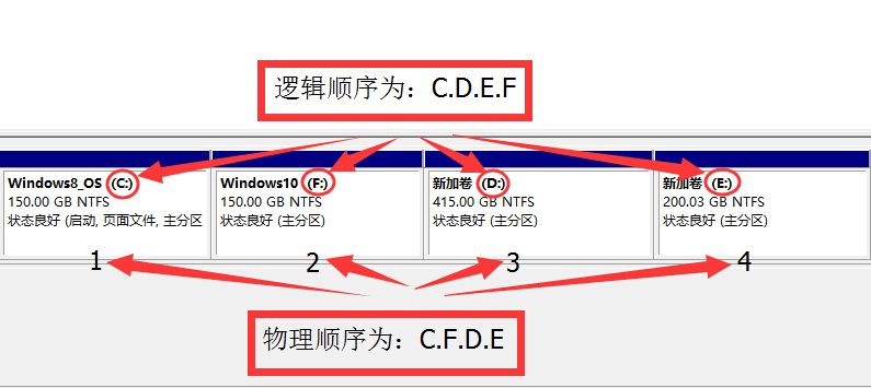 win8怎么分区