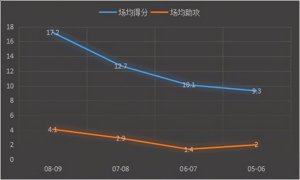 内特-罗宾逊是怎样的一位NBA球员?