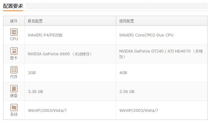 CF这款游戏里的生化金字塔卡墙bug如何卡呢？