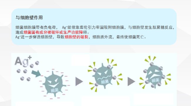 银离子抗菌剂的原理是什么？