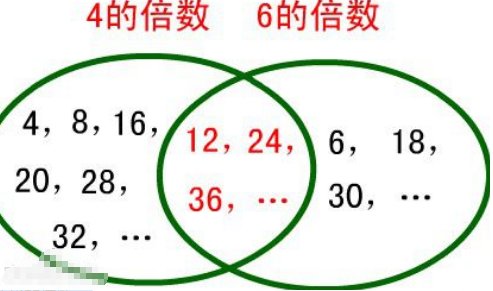 2的倍数有哪些数？