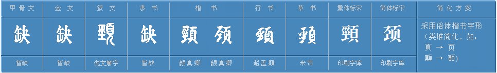 “颈”的两种读音怎么区分？