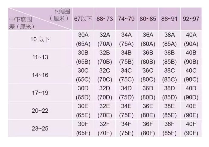 34码是多大的胸围?