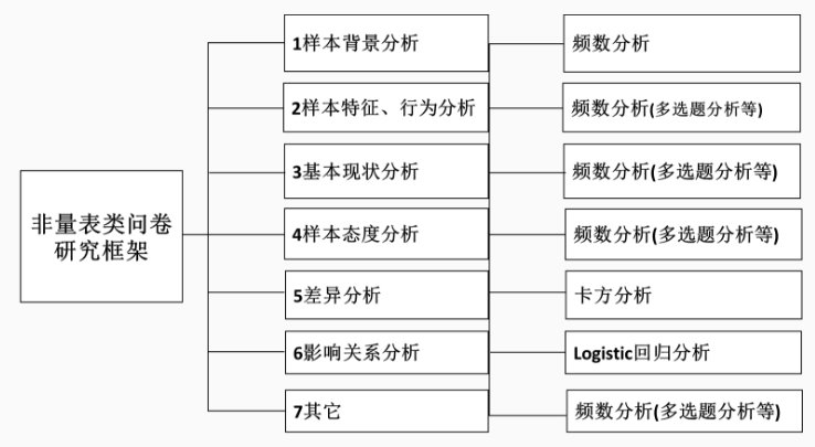 问卷调查分析怎么写