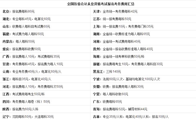 福建省会计从业资格考试考哪些科目