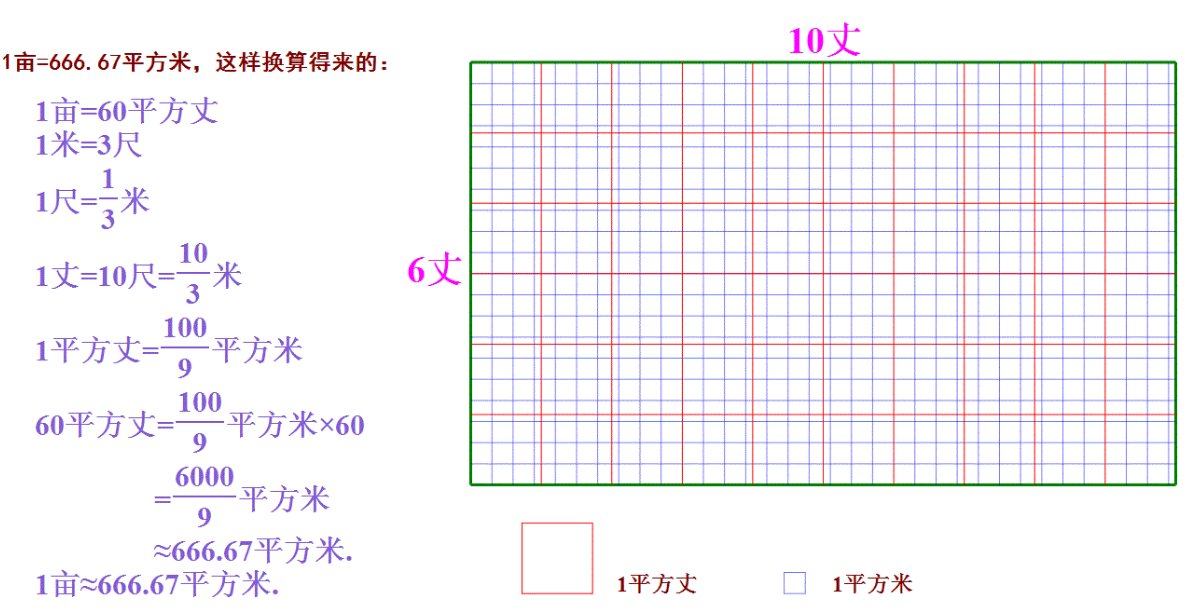 一平方米和一亩地的换算