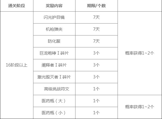 cf手枪阐释者怎么获得?