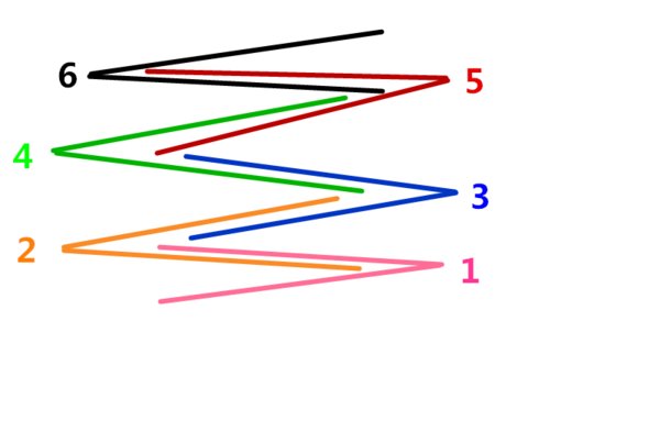 纸巾盒里的纸抽是怎么折叠的？