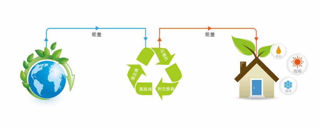 热泵属于热水设备吗？