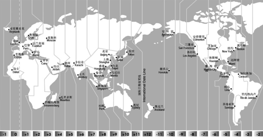 中国和斯里兰卡有时差吗！