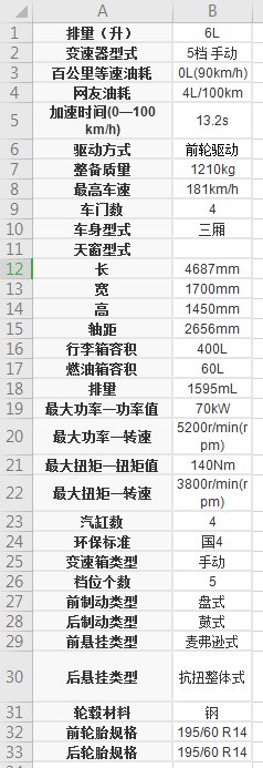 桑塔纳志俊svw7182hqi详细参数