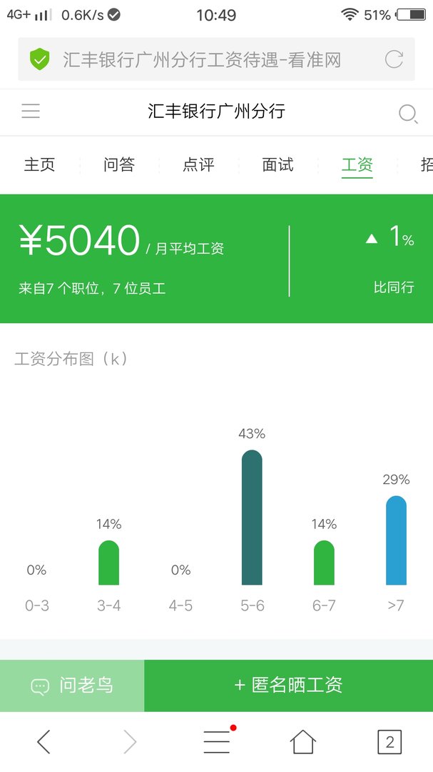广州汇丰银行的待遇如何？