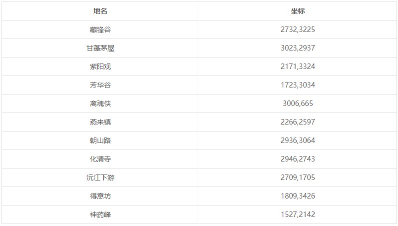 天涯明月刀九华隐蔽成就回音谷在哪