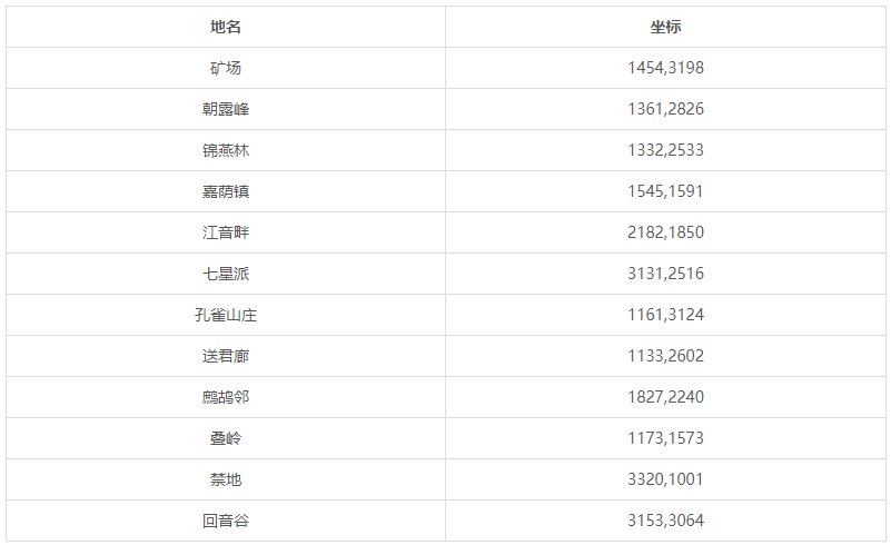 天涯明月刀九华隐蔽成就回音谷在哪