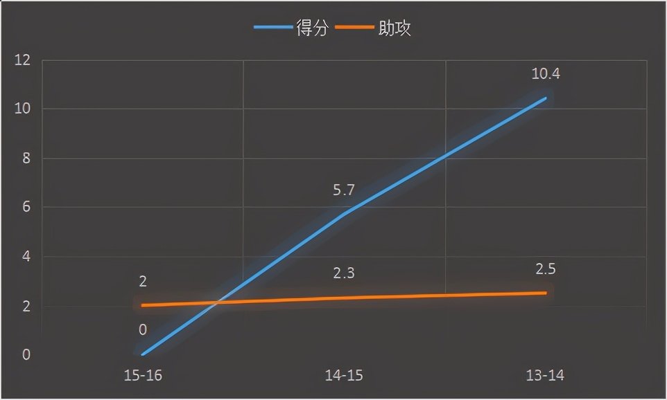 内特-罗宾逊是怎样的一位NBA球员?