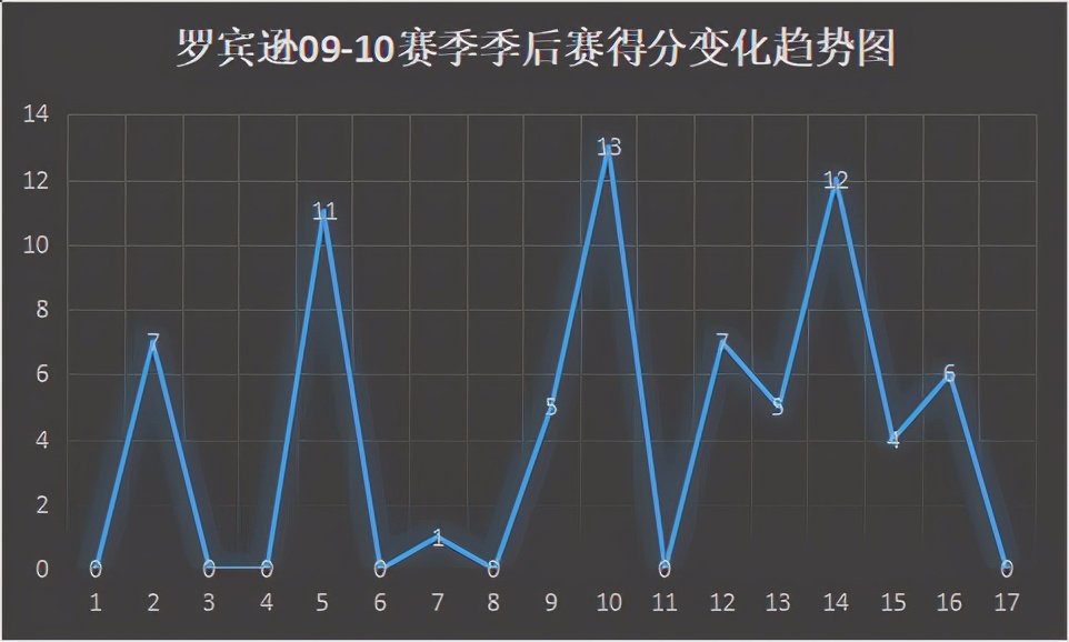 内特-罗宾逊是怎样的一位NBA球员?