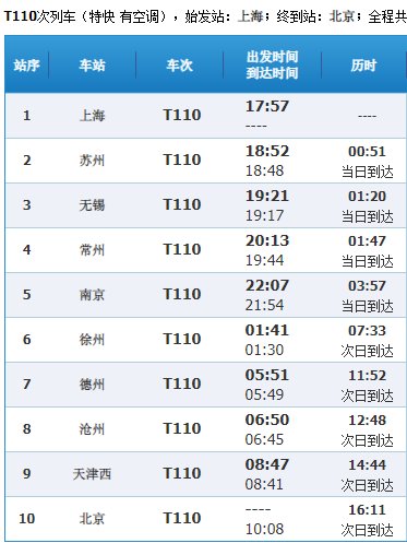 火车T110次列车停昆山吗？