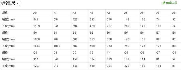 各种纸张的尺寸大小