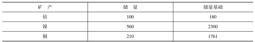 巴布亚新几内亚