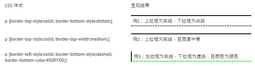 CSS加虚线是哪个属性？