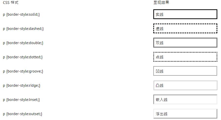 CSS加虚线是哪个属性？