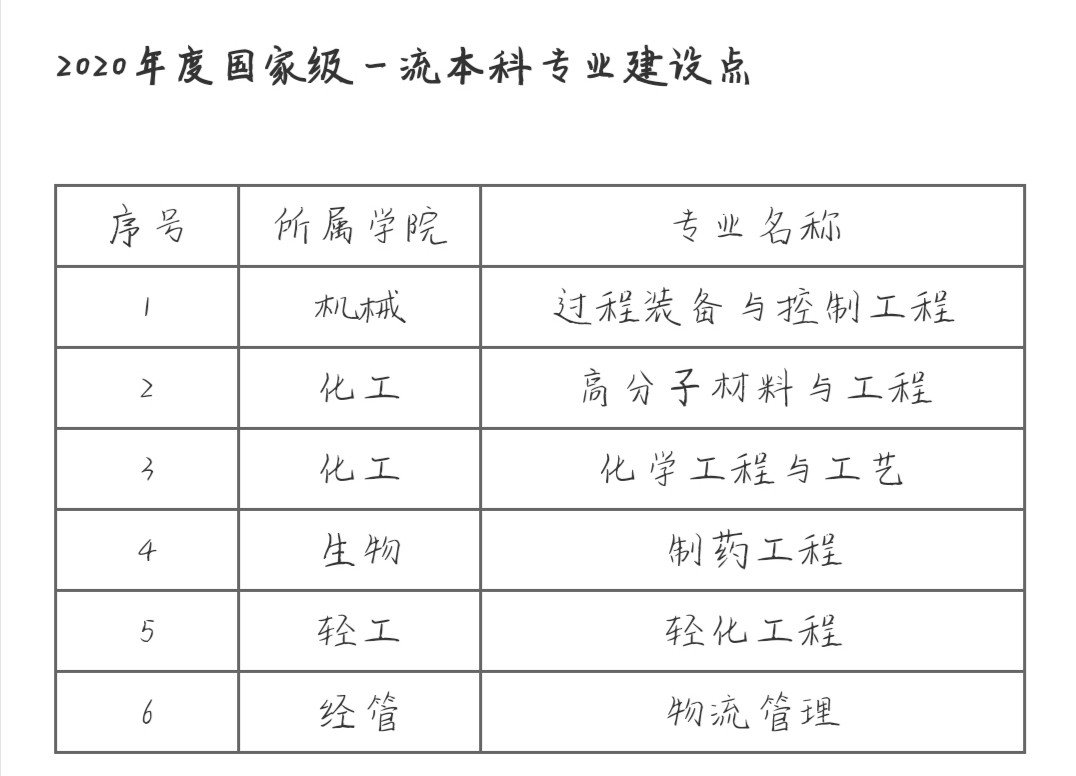 天津科技大学怎么样