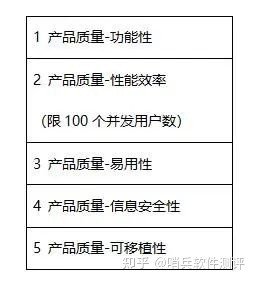 目前需要一个第三方软件测评机构,要是行业认可的专业的有资质的.有哪些?选择这些机构需要注意什么?