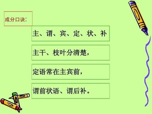 如何划分语文句子成分