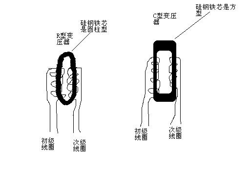 怎样看变压器是R 型还是C型