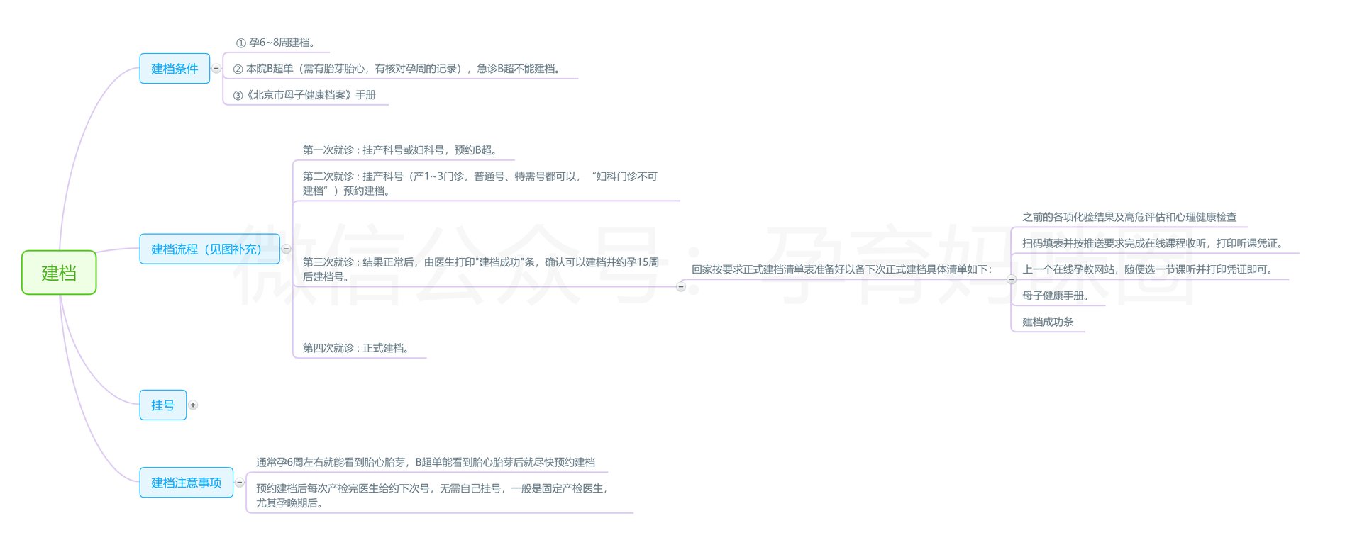 北京孕妇建档需要什么