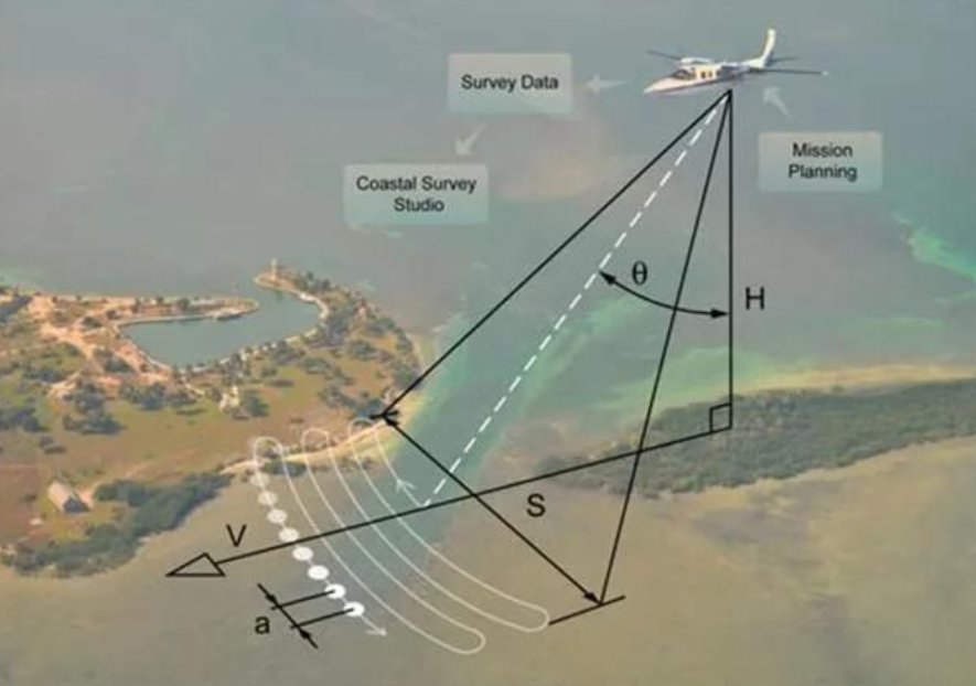 网上关于“声纳无铜,捞走无用”这个段子是真的还是假？