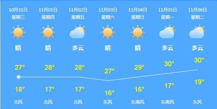 我们老师说选B 但是我觉得不对B两个是一样大的怎么是相差最大的呢，应该选C我觉得