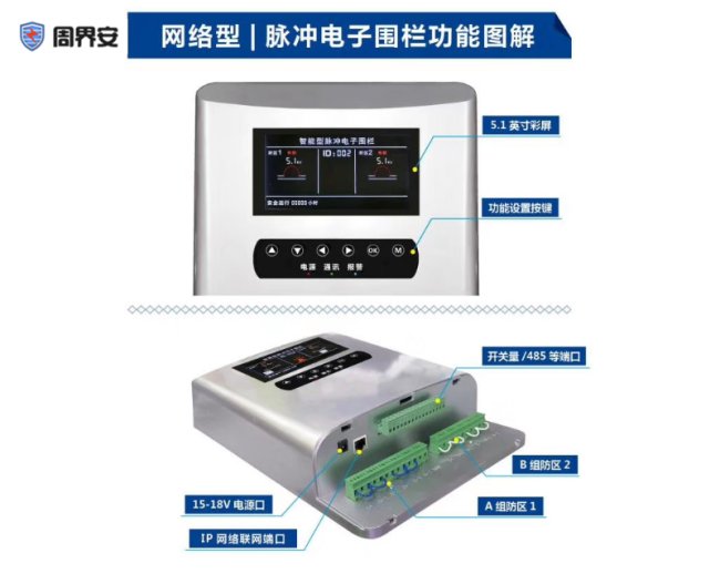 网络电子围栏是什么意思？