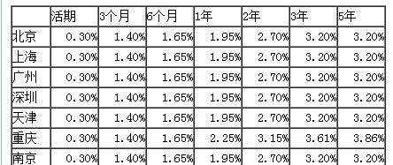 家里有多少存款才算有钱？