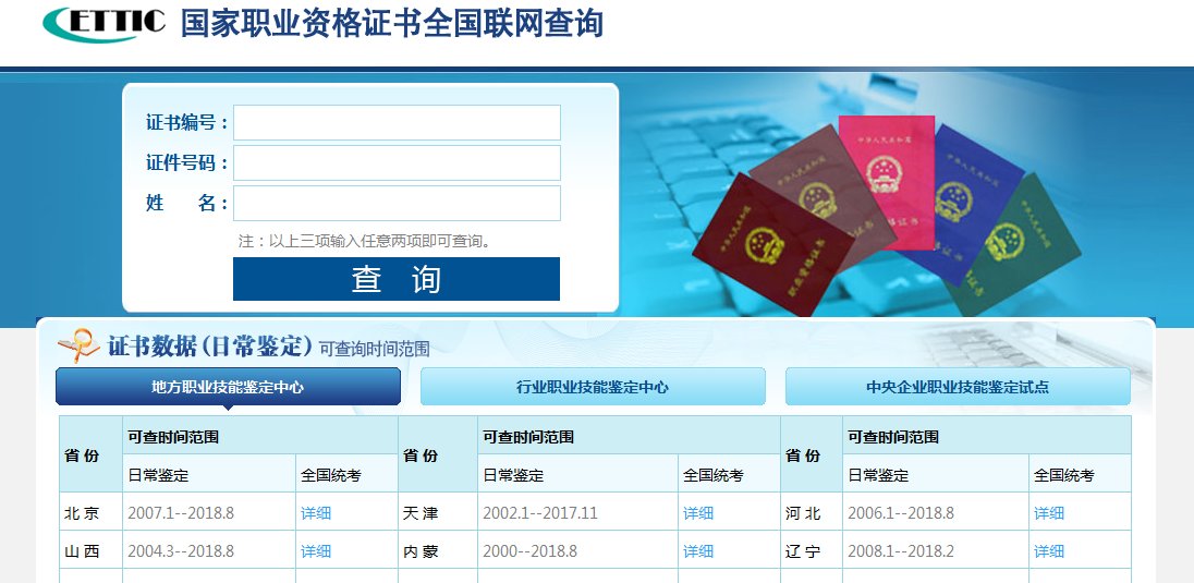 人力资源和社会保障部技能鉴定证书编号查询网站是多少啊