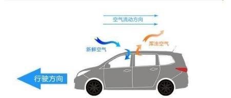 汽车天窗有什么作用？