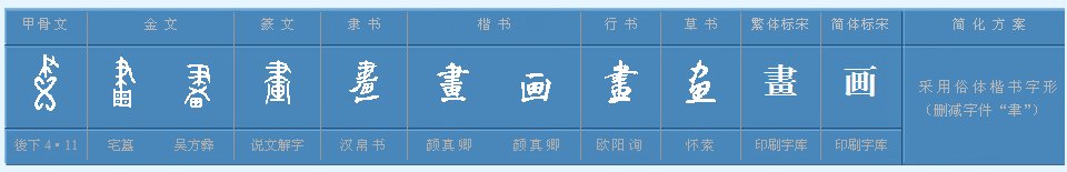 画字是什么结构部首是什么
