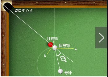 台球厚薄瞄准技巧图解