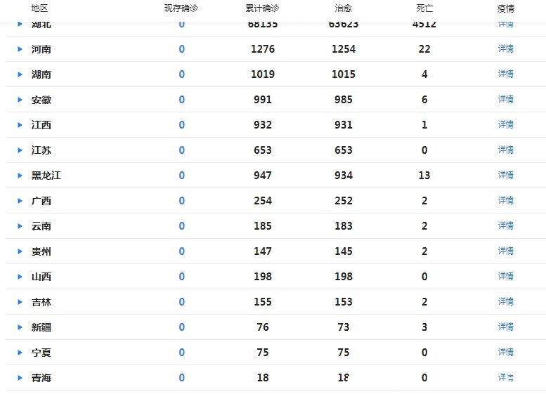 31省份新增5例北京2例，疫情距离清零又近了一步吗？