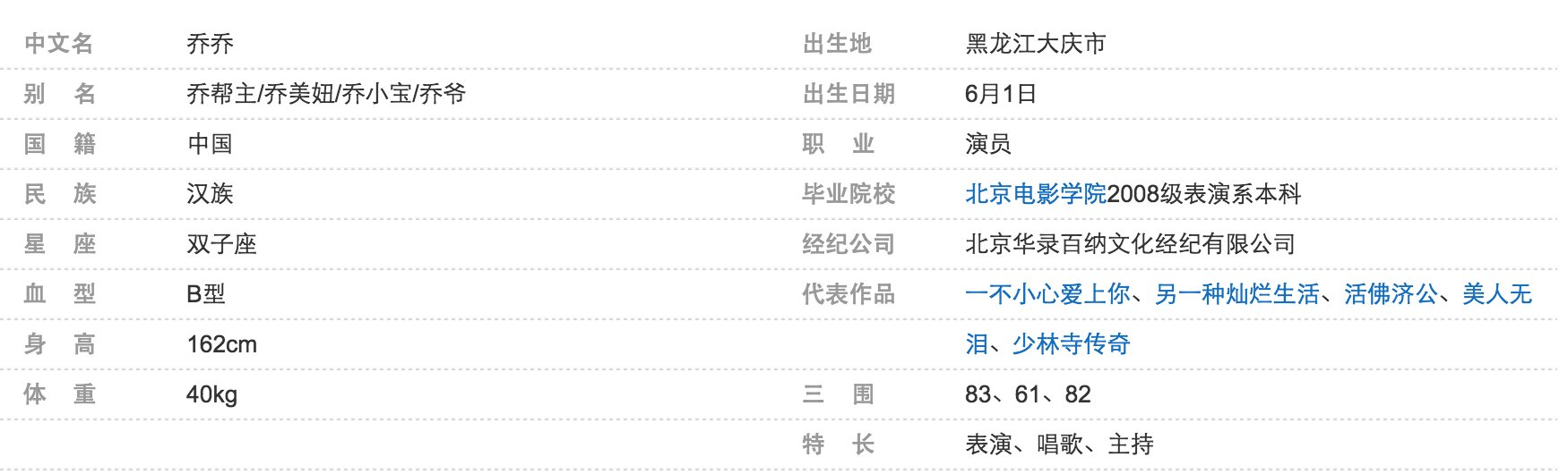 演员《另一种灿烂生活》里面乔乔的个人资料