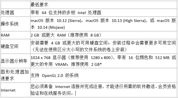 PS CC2018最低配置要求？ ？ ？