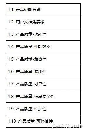 目前需要一个第三方软件测评机构,要是行业认可的专业的有资质的.有哪些?选择这些机构需要注意什么?