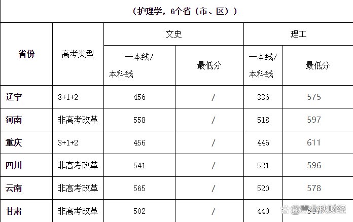 四川大学录取分数线2021