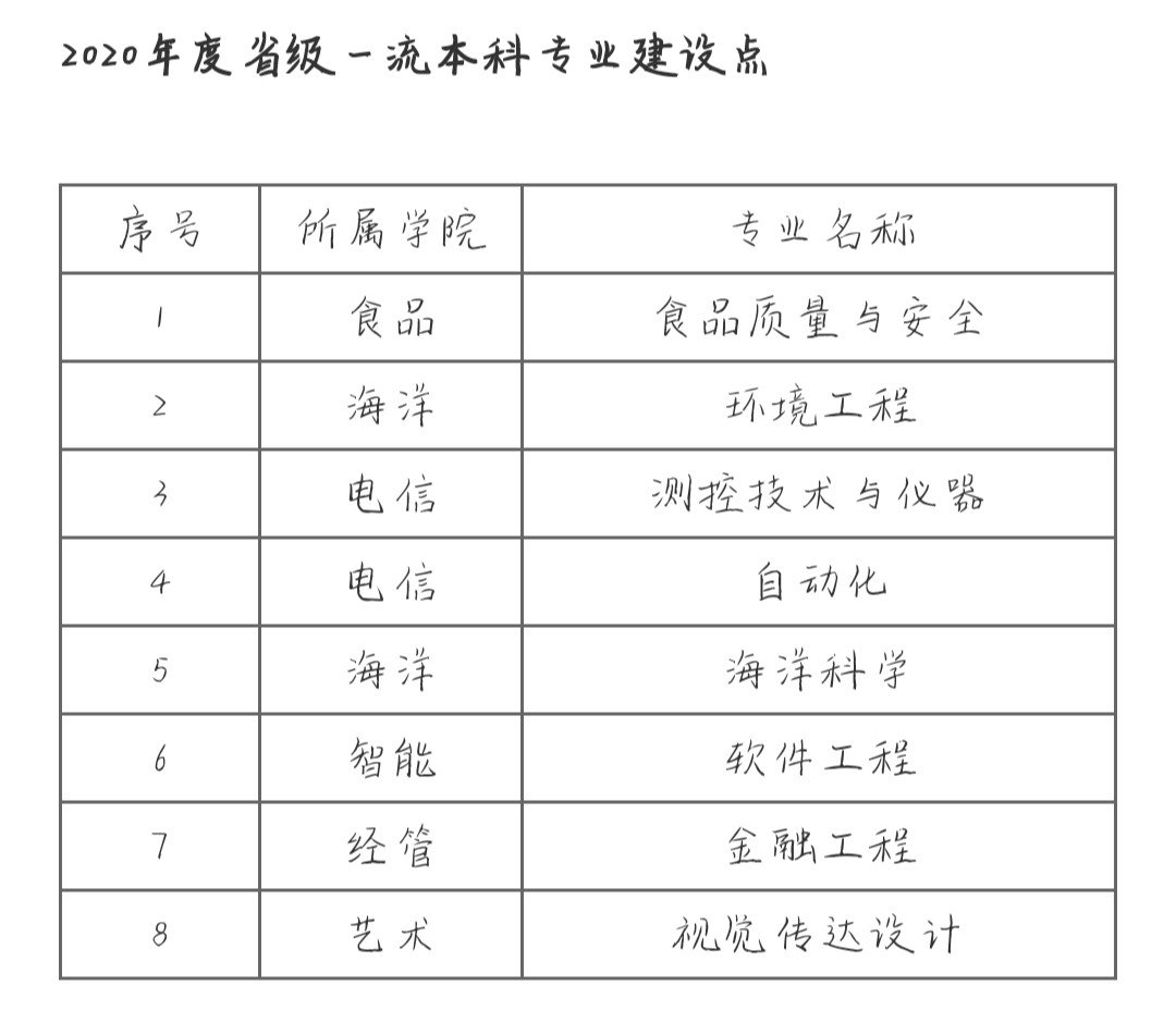 天津科技大学怎么样