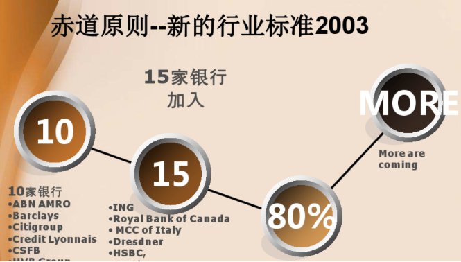 “赤道银行”是什么意思？