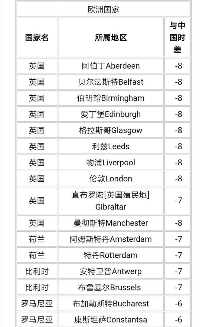 世界各国时间对应北京时间24小时对照表 有吗