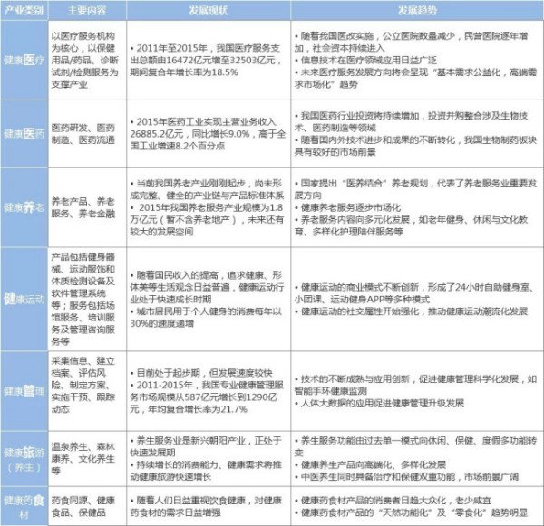 什么是健康产业